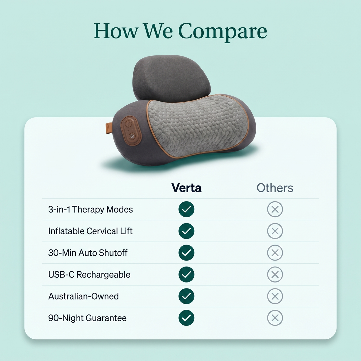 Verta Tri-Therapy Massage Pillow